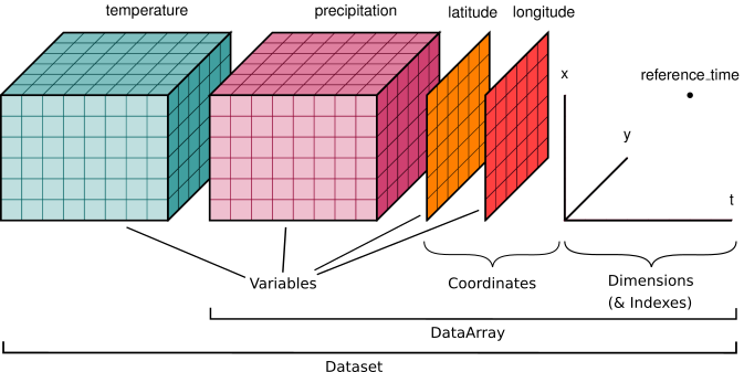 ../_images/dataset-diagram.png
